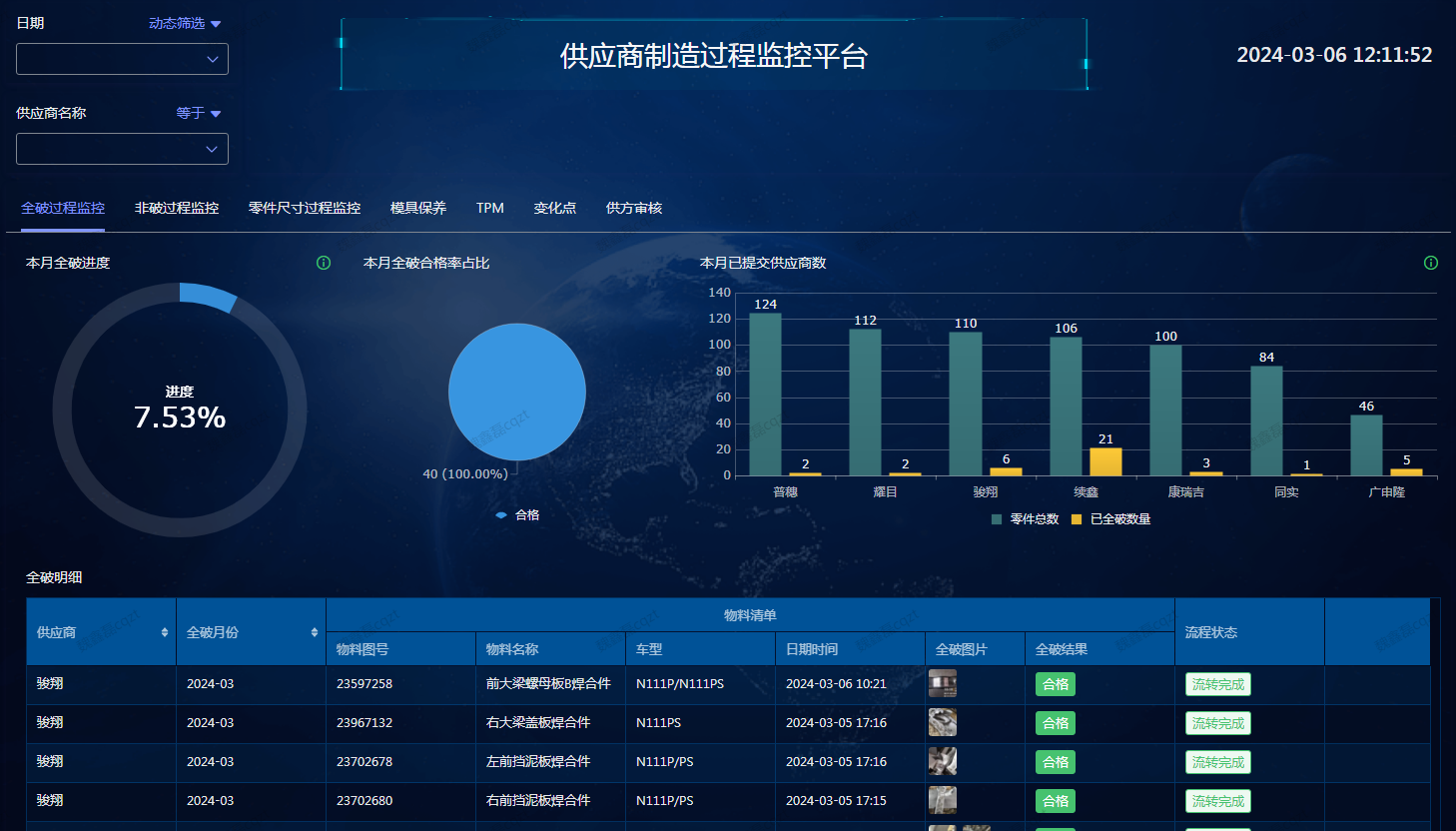 Z6·尊龙「中国区」官方网站